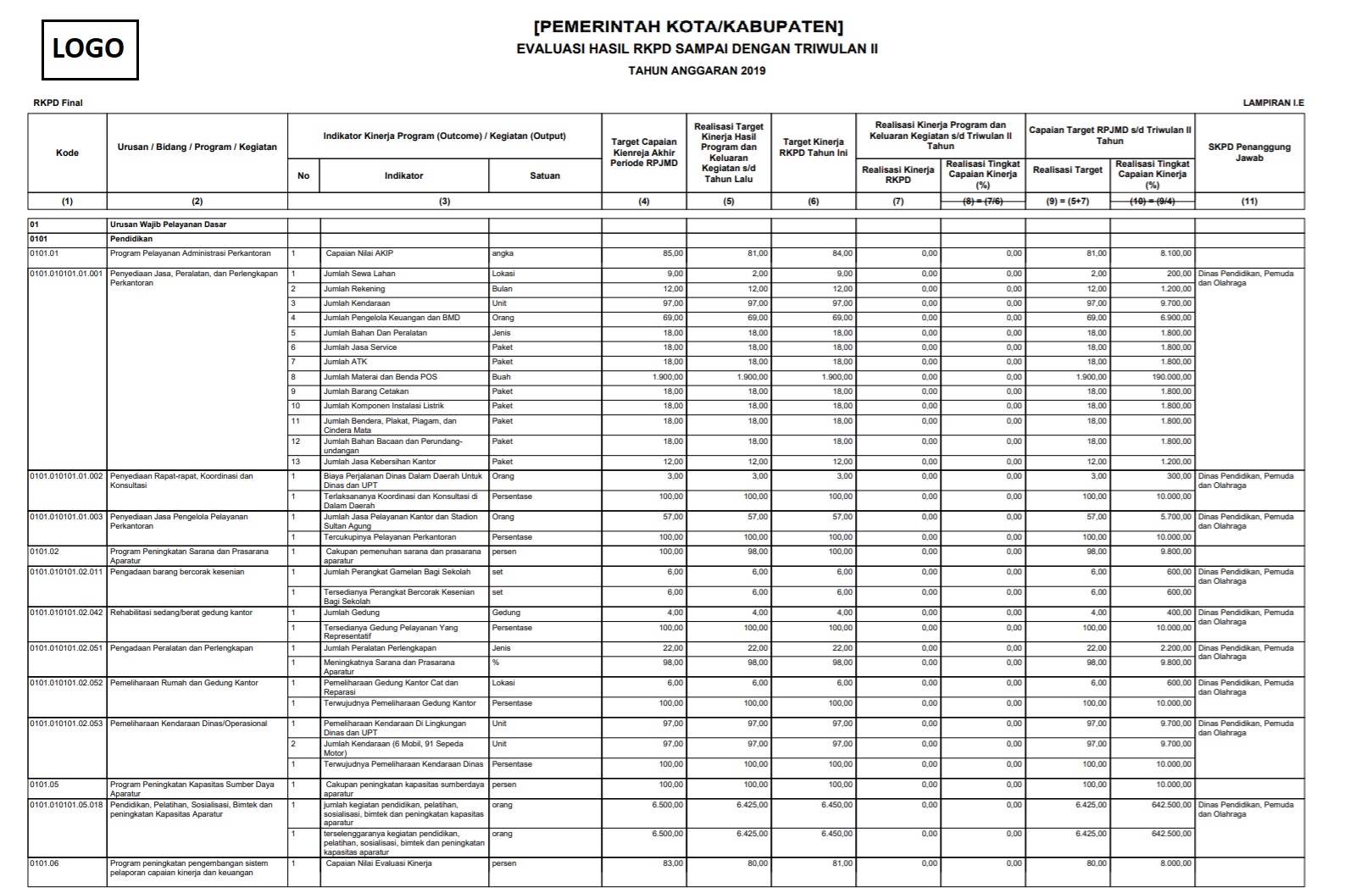 lamp_evaluasi_hasil_rkpd_sampai_triwulanii.jpg